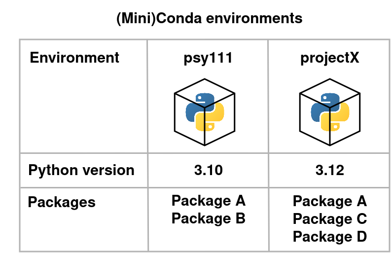 ../../../_images/conda.png