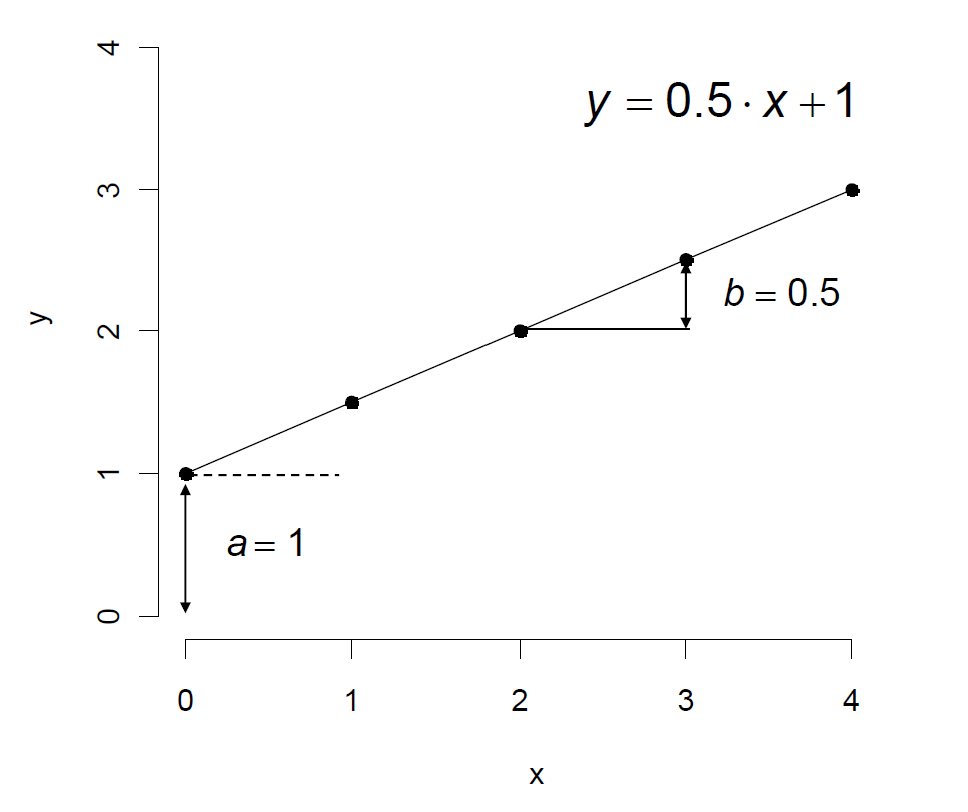 ../../_images/linear_function.png