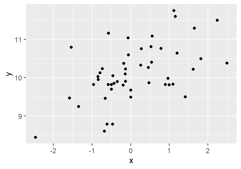 ../../_images/regression_data.png