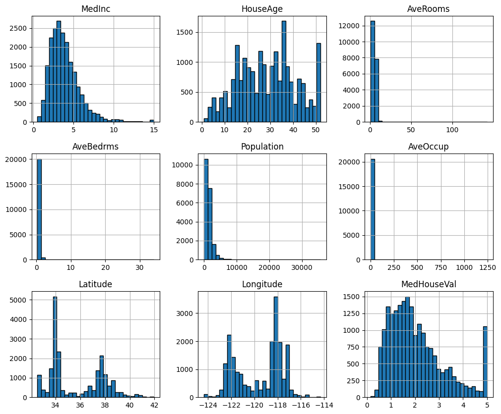 Exercises — Statistical Learning with Python