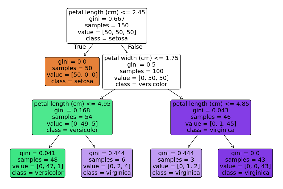 ../../_images/8a972f30d2adbdf49182127a54738cb33cbce3deee394eaa1b6149eba058a447.png